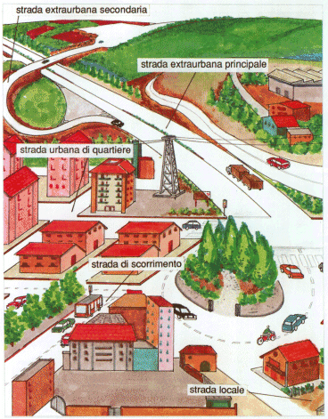 La strada