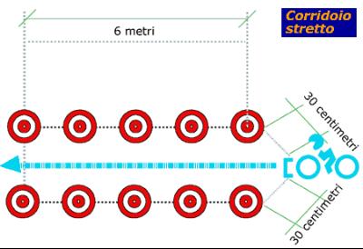 circuito prova 3