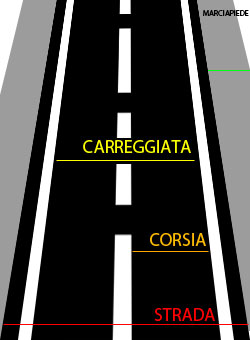 la carreggiata