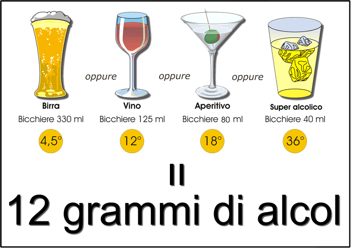 come faccio a sapere quanto
