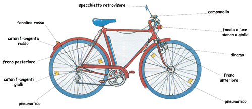 bicicletta